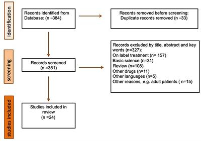 Off-label use of canakinumab in pediatric rheumatology and rare diseases